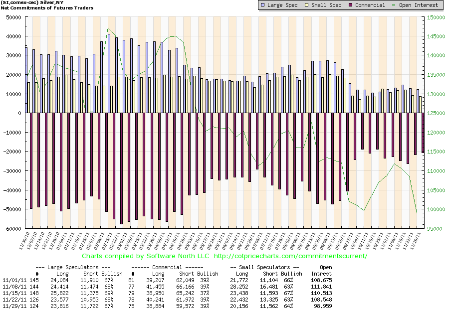 silber comex 29-11-2011.png