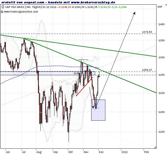 sp500-3-12-20110.png