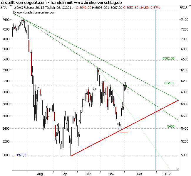 fdax-6-12-2011-a.png