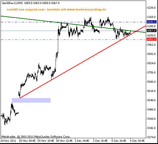 fdax-fuer-6-12-long-abc.gif