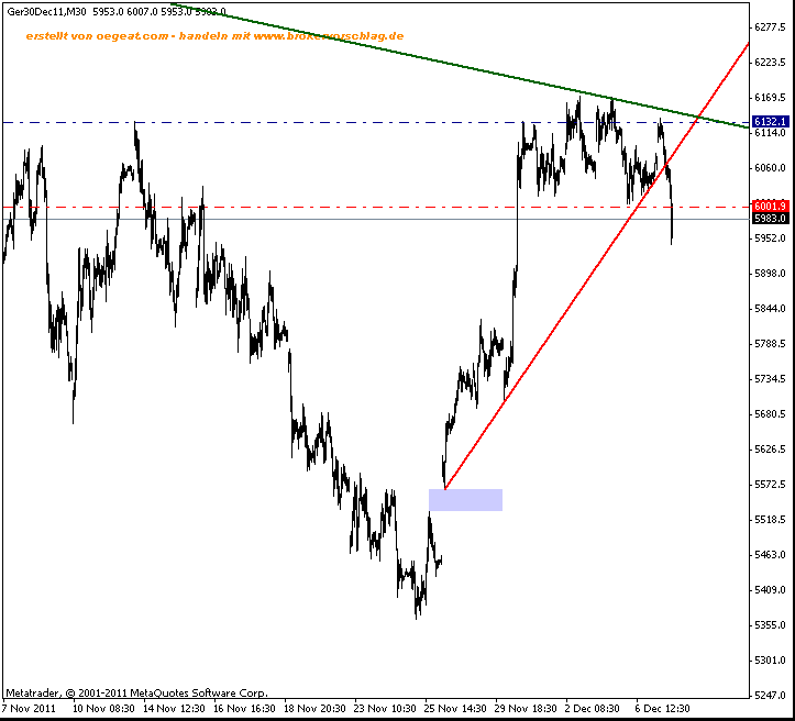 fdax-fuer-7-12-long-abcshort.gif