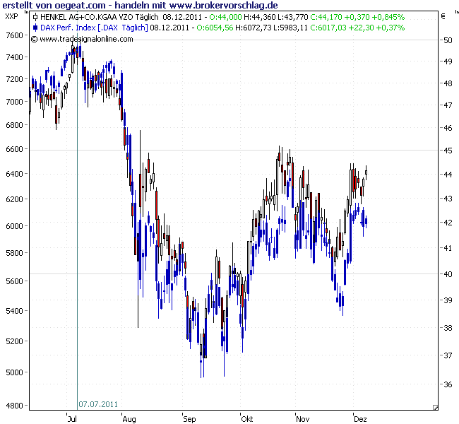 henkel-dax-12-2011--2.png