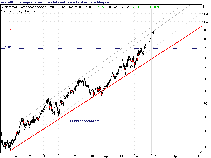 mcdonald-tag-30 min-6-12-2011.png