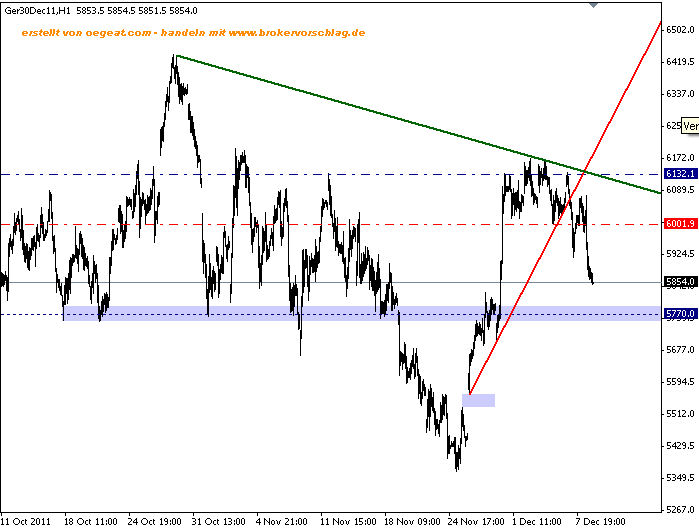 fdax-30 min-8-12-2011.png