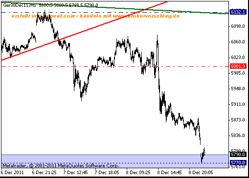 fdax-fuer-9-12-long-5770.gif