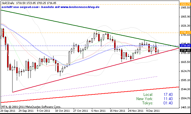 gold-9-12-2011-tag-60-min-a.gif