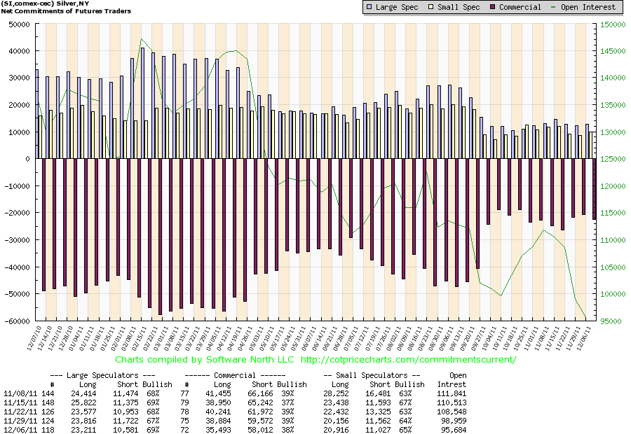 comex silber 2011.png