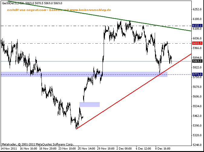 fdax-fuer-12-12-lahort linier.gif