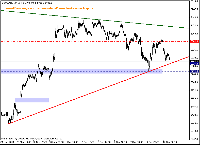 fdax-fuer-12-12-lah-ort linier.gif