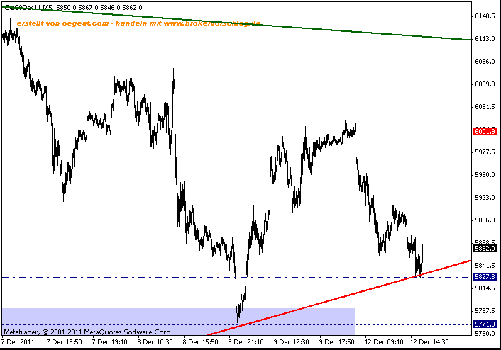 fdax-fuer-12-12-lah-.-lort linier.gif