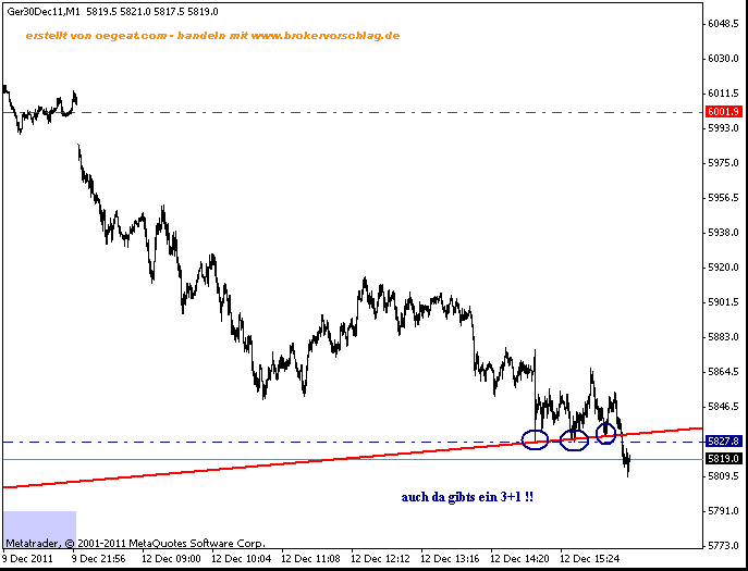 fdax-fuer-12-12-lah-ort linier--2.gif