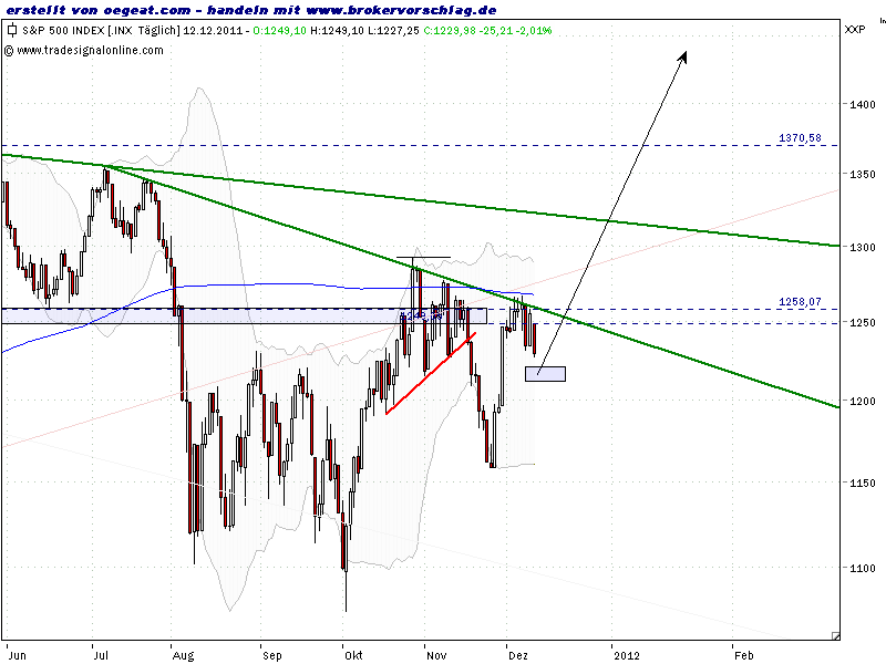 sp500-12-12-2011-a.png