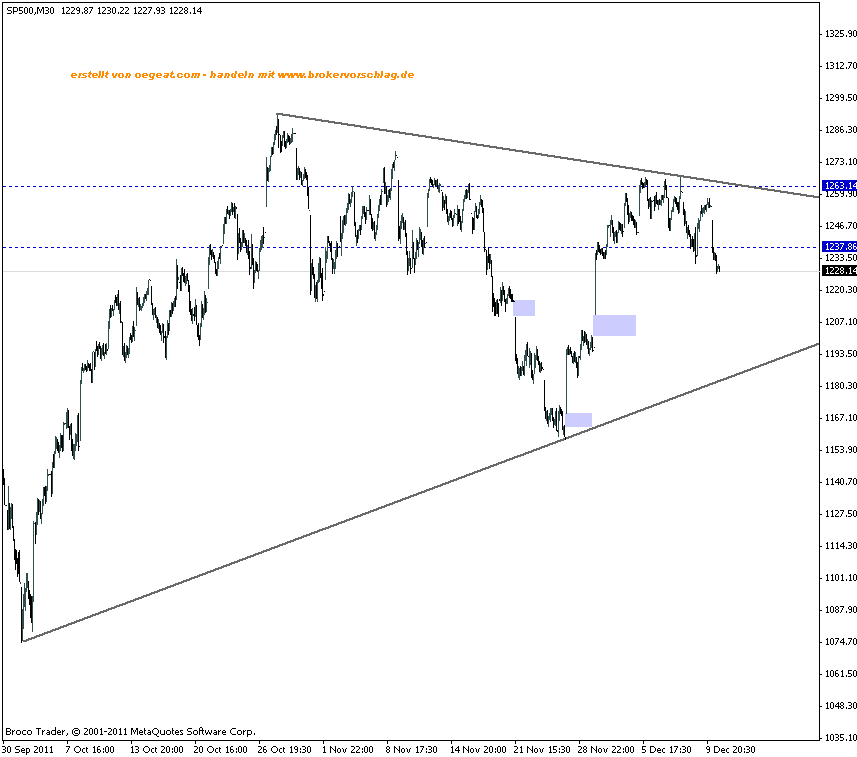 sp500-2e3-11-2011-60-min.gif