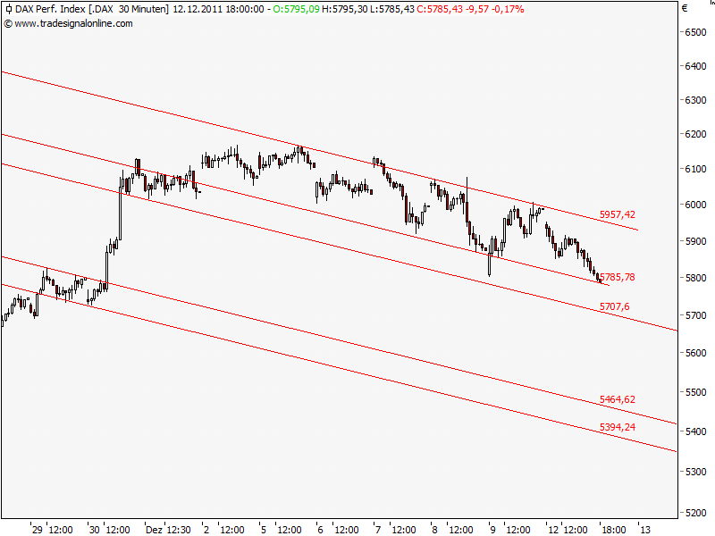 dax 12.12..png