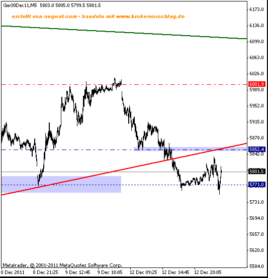 fdax-13-12-short-rauf.gif