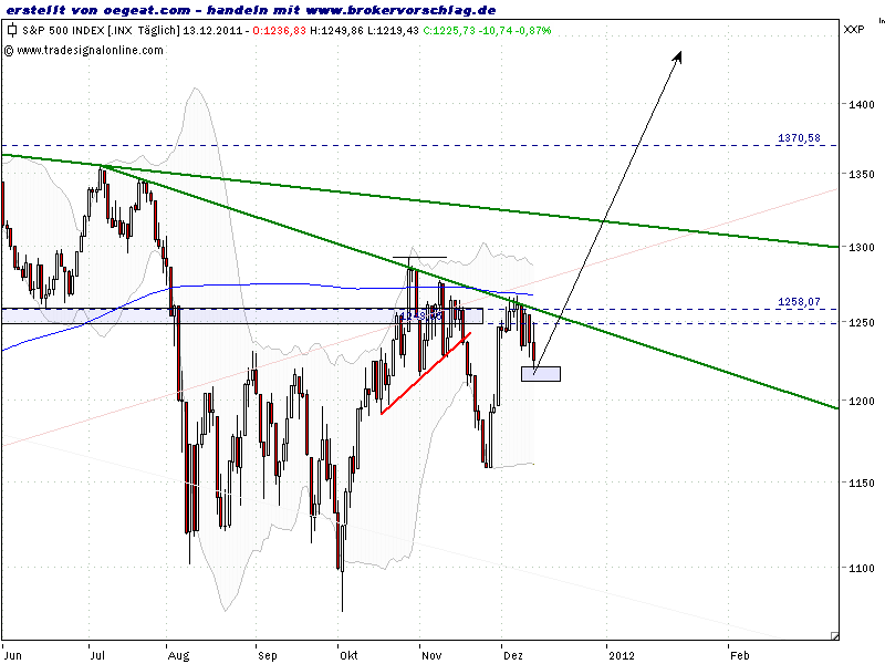 sp500-tag-14-12-2011.png