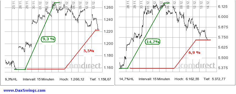 sp500-dax-low-high-14-12-2011.png