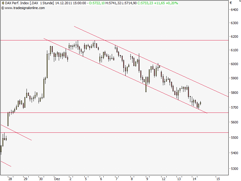 dax 14.12..png