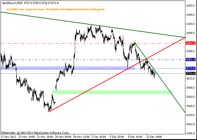 fdax-14-12-short-rauf.gif