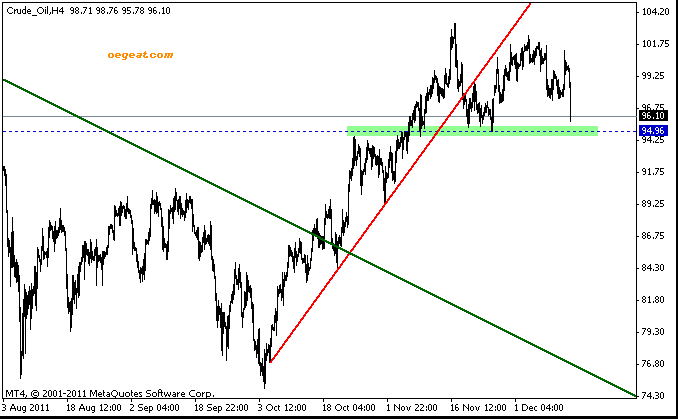 crude-öl-14-12-short-rauf.gif