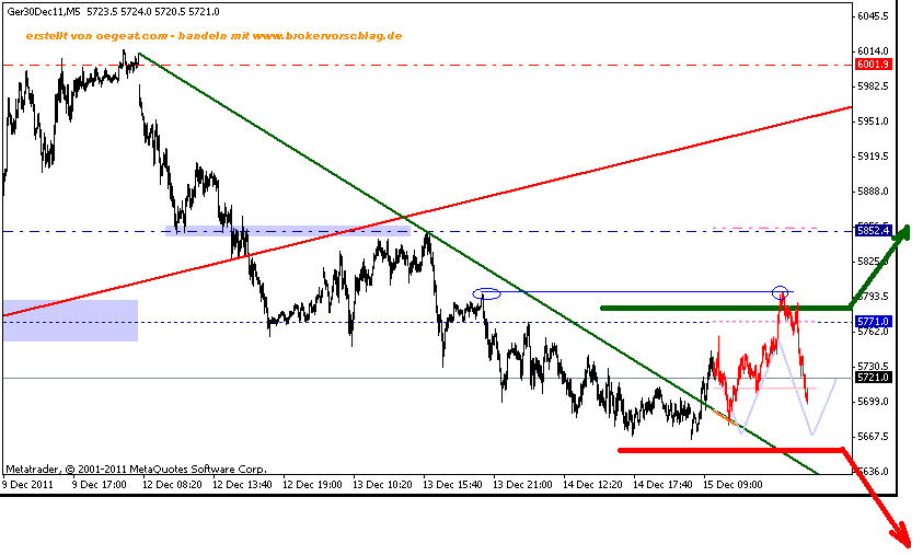 fdax-15-12-2011-update-2.PNG