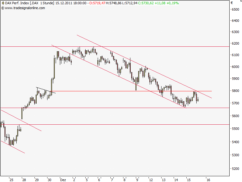 dax 15.12..png