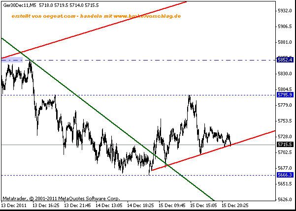 fdax-15-12-short-rauf-z.gif