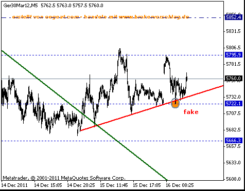 fdax-16-12-long-fake.gif