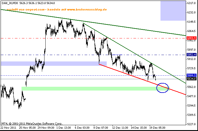 fdax-19-12-keil-3.gif