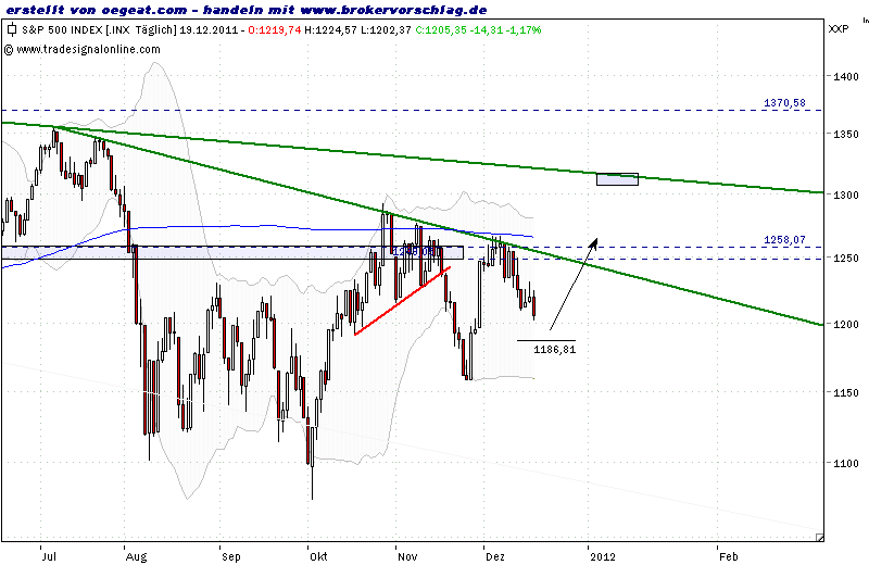 sp500-übersicht-20-12.png