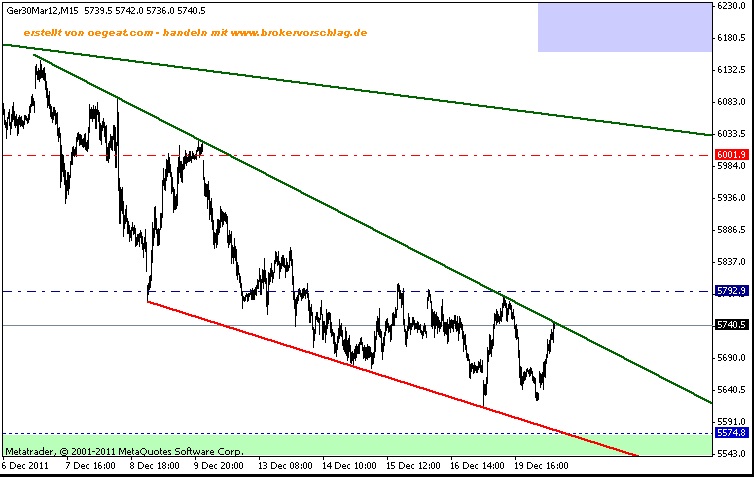 fdax-20-12-keil-2.gif