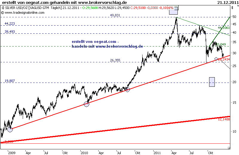 SILBER-übersicht-tso-20-12-2011-.png