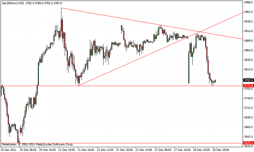 dax_28.12.gif