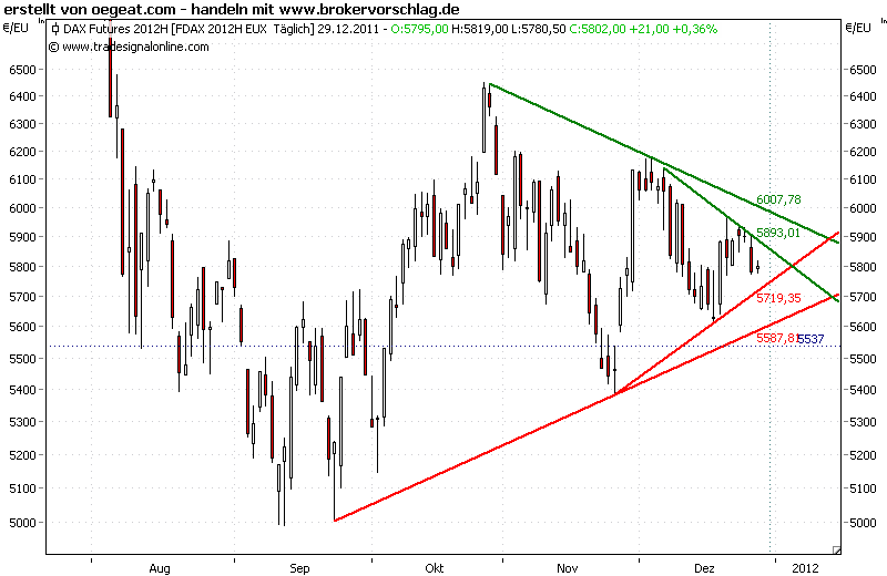 fdax-keil im keil-absturz-1450 erste ziel-a.png