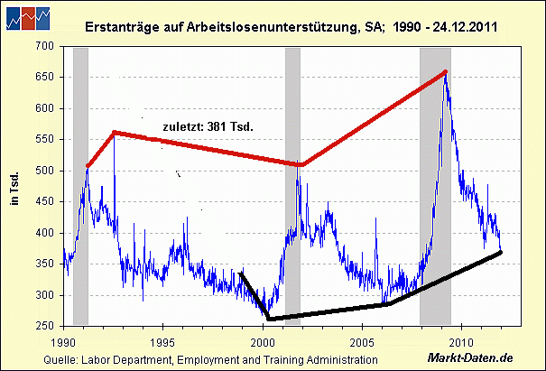 jobless-claims-ab1990.gif