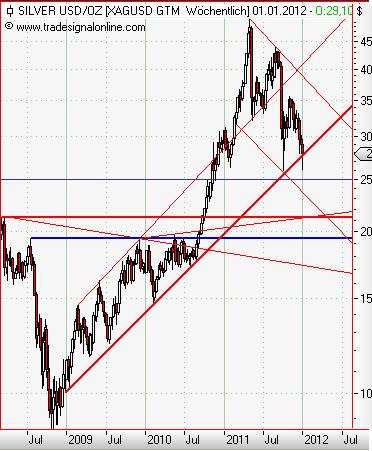 Silver weekly Dezember 2011.JPG