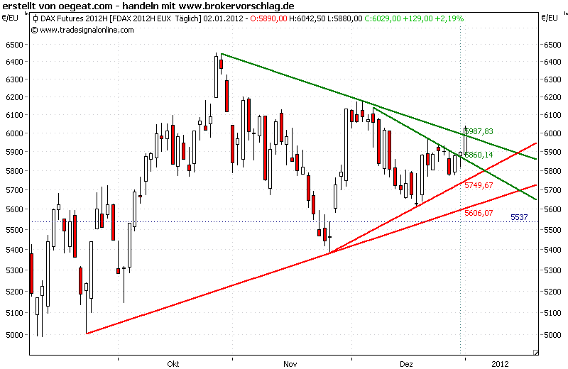 fdax-keil im-oben raus-a.png