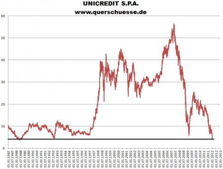 Unicredit Banca.png