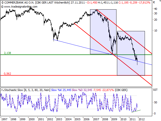 commerzbank-Pennystock.png