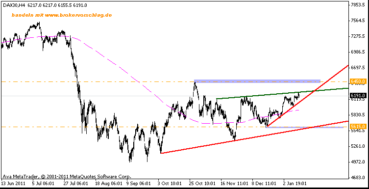 ziele-bei ausbruch-fdax-12-1-2012.gif