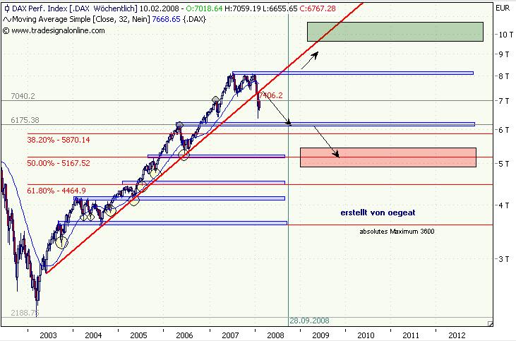 DAX 2003-2008 oegeat.JPG