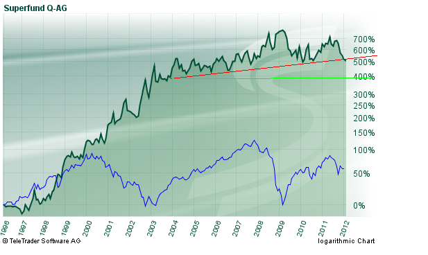 chart-superschaß-13_1-2012.PNG