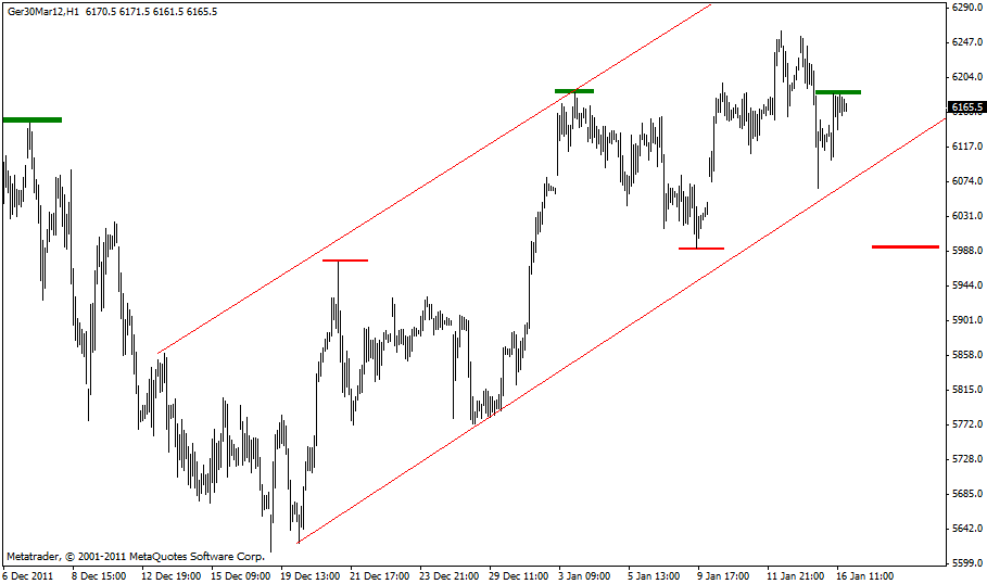 dax_ziel.gif