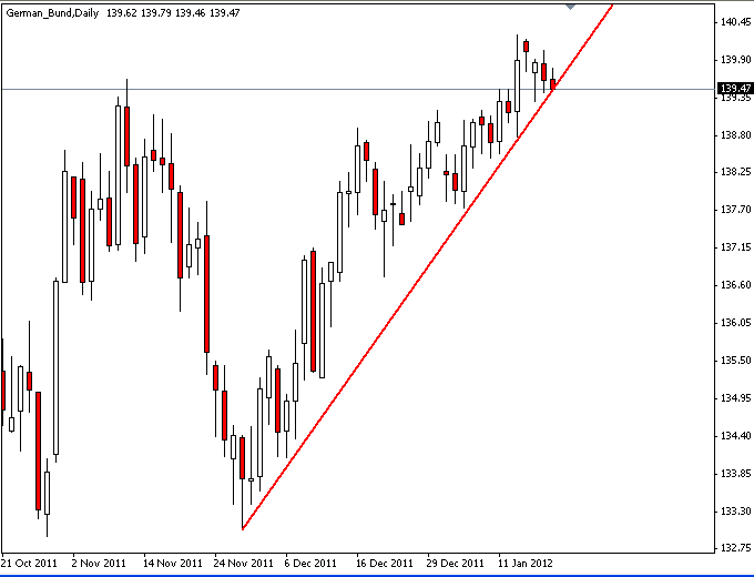 bund-19-1-2012.png