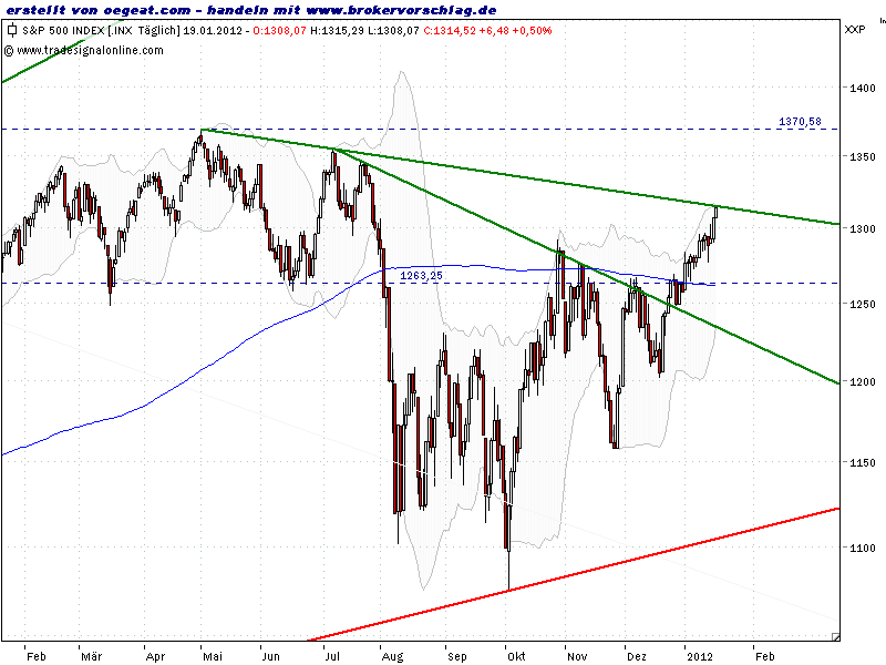 sp500-19-1-2012-a.png