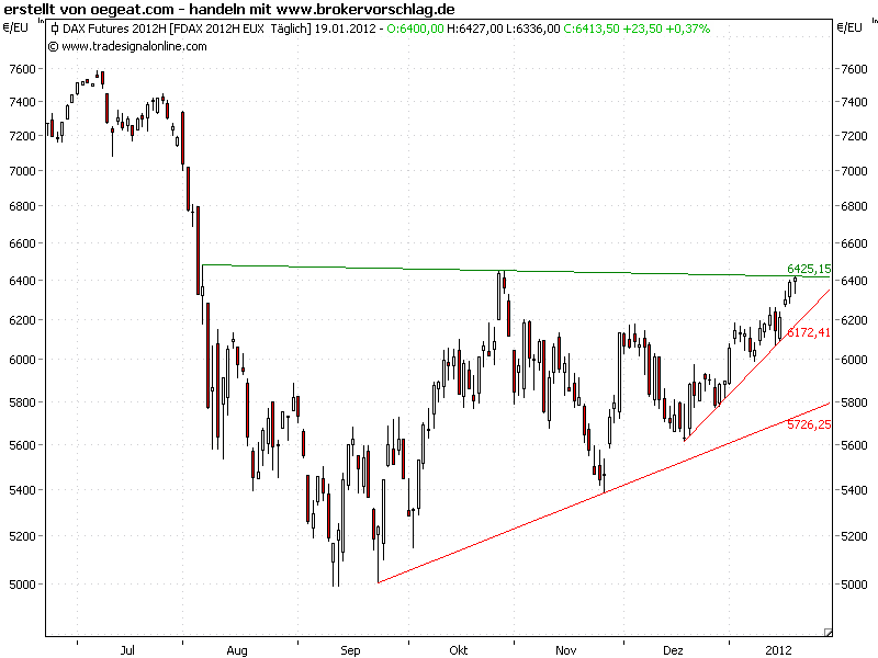 fdax-19-1-2012-a.png