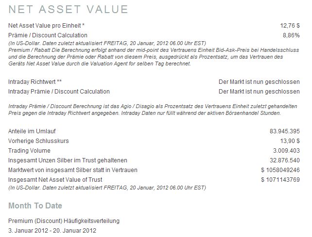 Sprott silver Trust 20-01-12.jpg
