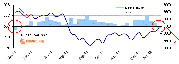 dax_sentiment_20120118_584_210.gif