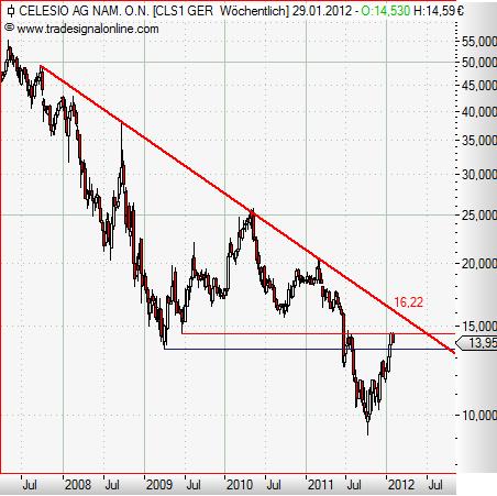 Celesio weekly Januar 2012.JPG