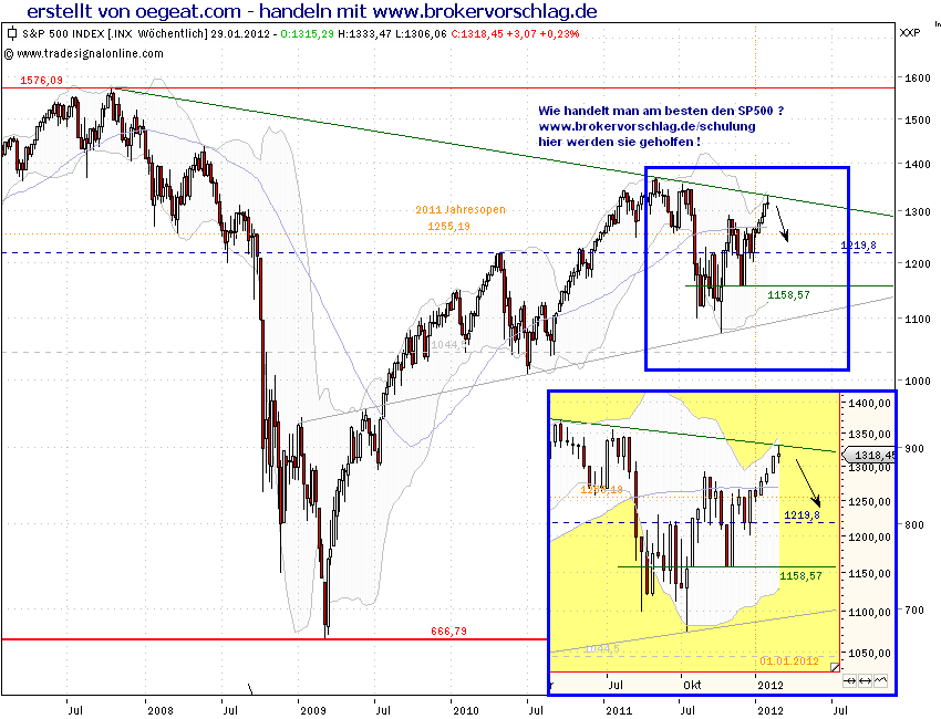 sp500-linie-26-1-2011.png